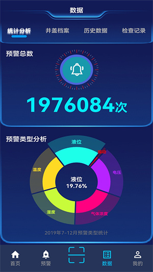 智能井盖管理系统 城市“生命线”的智慧守护者