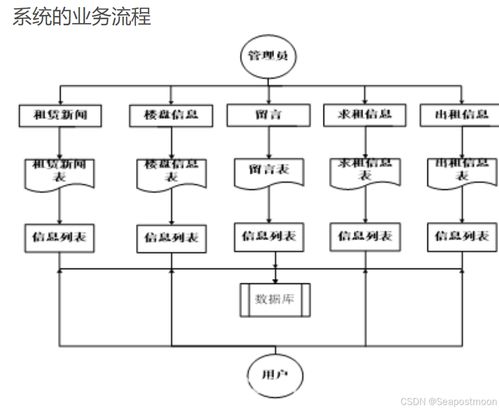 基于SSM的房屋租赁管理系统与智能井盖管理系统设计与实现