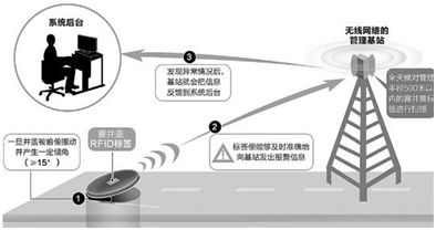 智能守护城市血脉 从2017深圳智造优选看智能井盖管理系统的革新之路