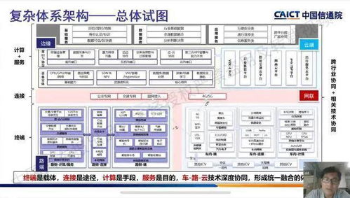 车联网先导区 智能汽车与智慧交通新基建的引擎与试验田